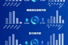 電子商務 現(xiàn)代商業(yè)的革新力量