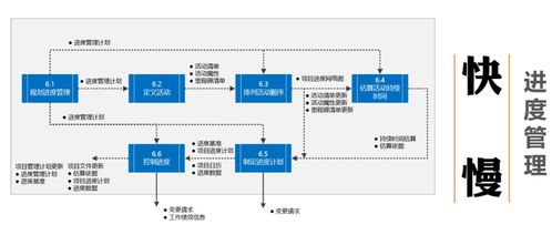 項目管理神書PMP認證官方教材PMBOK在建筑材料訂貨、銷售及管理服務(wù)中的應(yīng)用