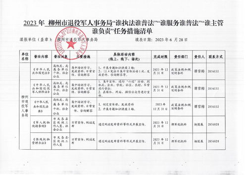 2023年柳州市退役軍人事務(wù)局“誰執(zhí)法誰普法、誰服務(wù)誰普法、誰主管誰負責”普法責任制任務(wù)措施清單——聚焦建筑材料訂貨、銷售及管理服務(wù)領(lǐng)域