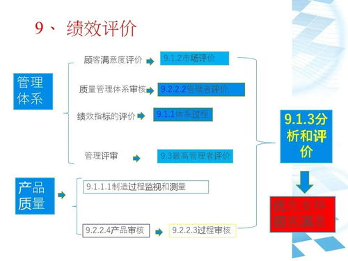 IATF16949質量管理體系 建筑材料訂貨、銷售與管理服務整合指南