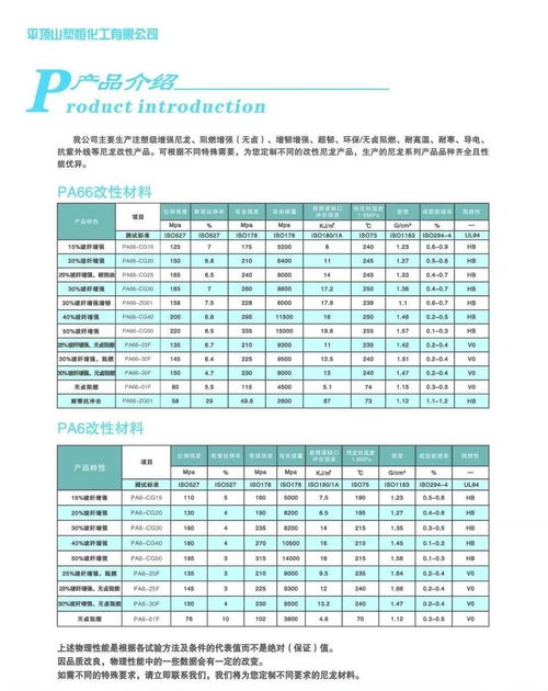 平頂山塑恒化工 以尼龍工程塑料為核心，建筑建材管理服務為翼